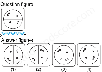 Non verbal reasoning, water images practice questions with detailed solutions, water images question and answers with explanations, Non-verbal series, water images tips and tricks, practice tests for competitive exams, Free water images practice questions